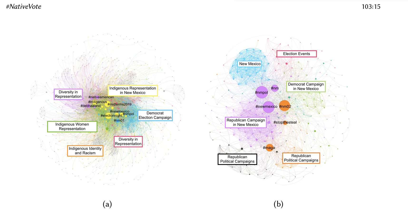 Social computing.