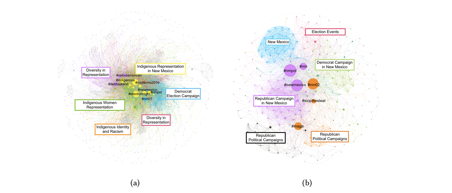 Issue networks that form around Debra Haaland and Yvette Herrell.